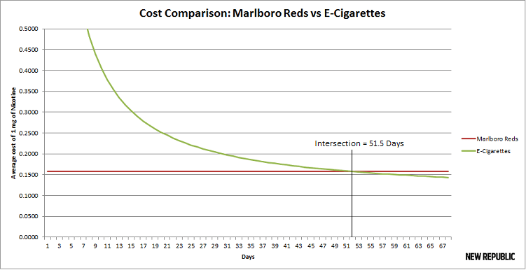 Chart via NewRepublic.com